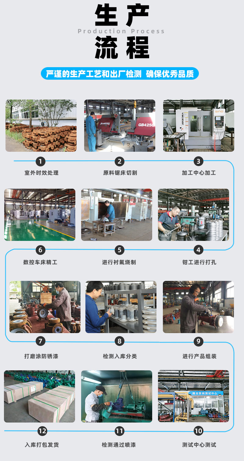 氟塑料离心泵生产流程