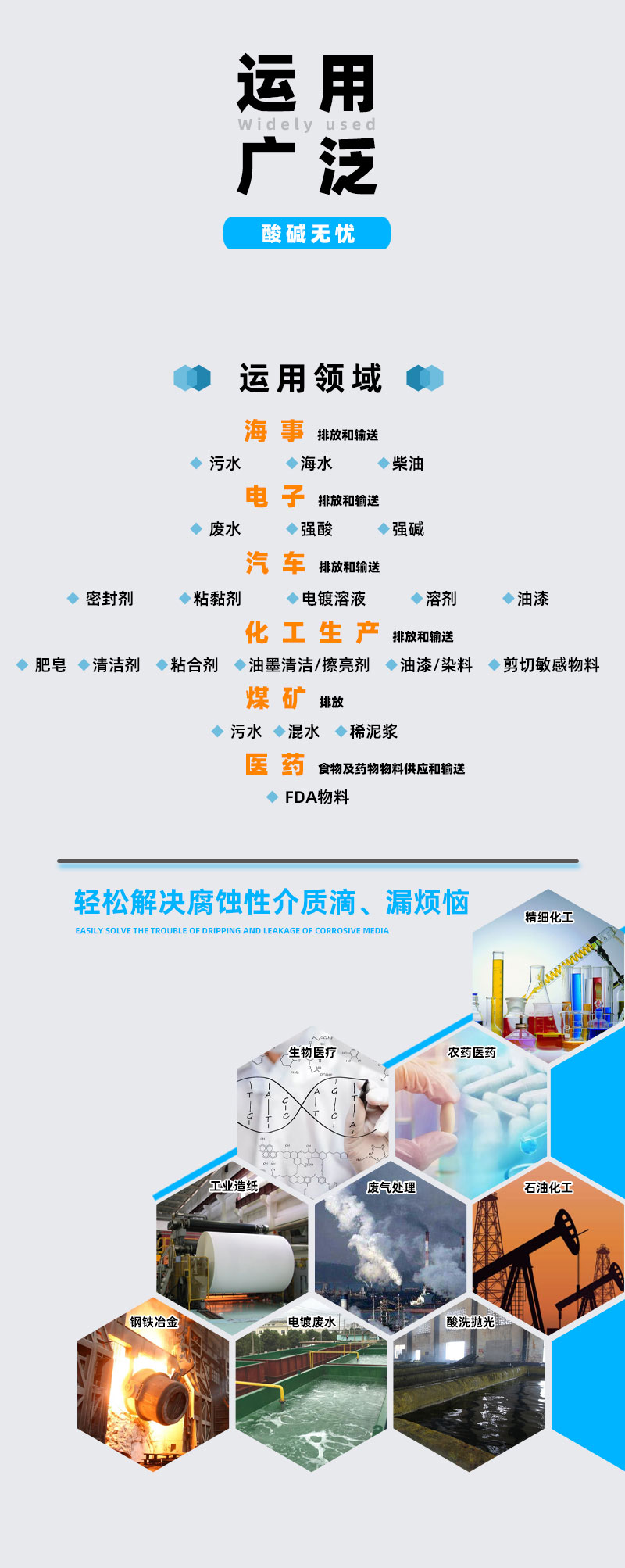 电动隔膜泵运用领域