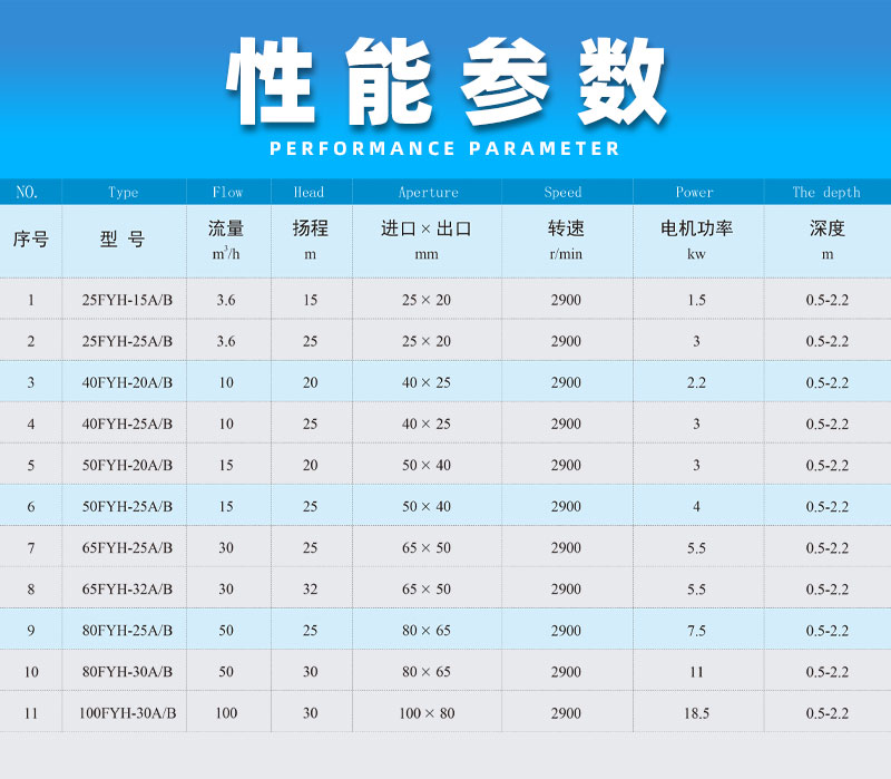 氟塑料液下泵性能参数