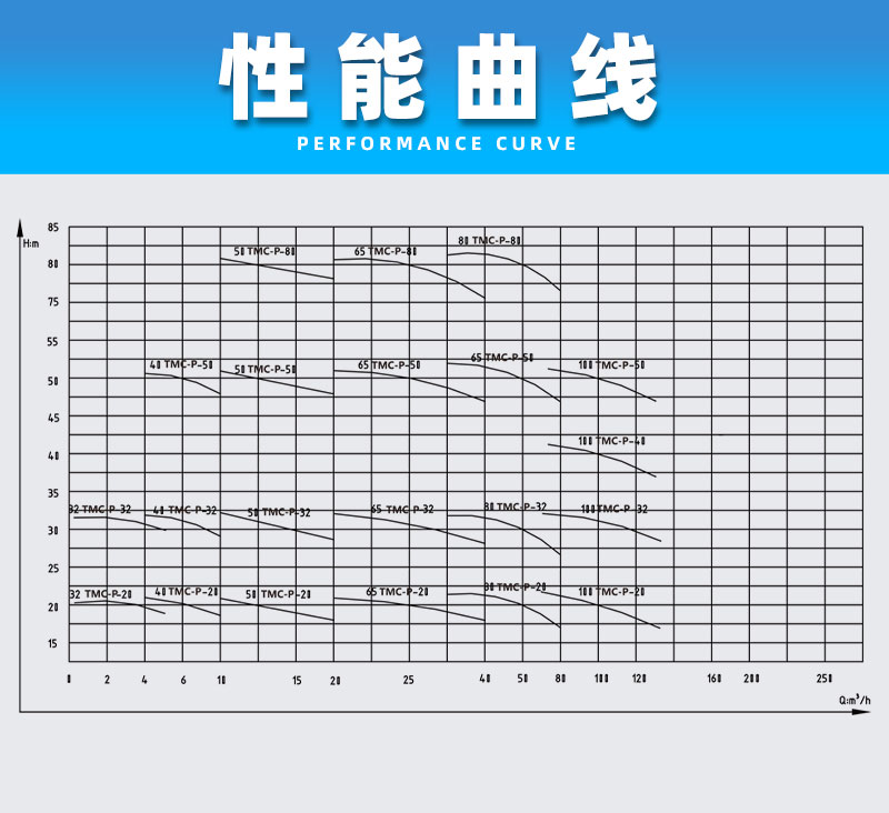 不锈钢磁力泵性能曲线