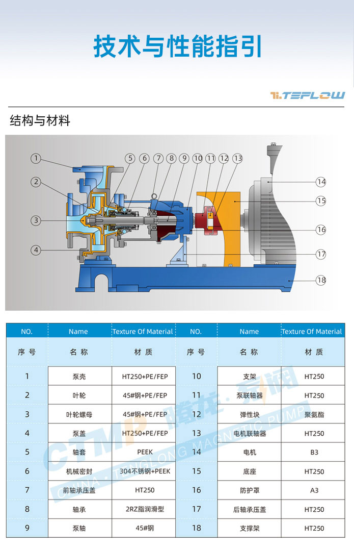 技术与性能指引
