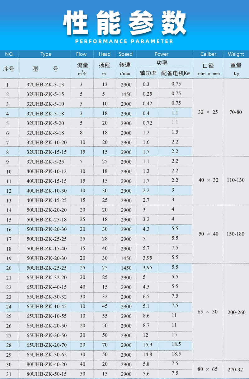 砂浆泵性能参数