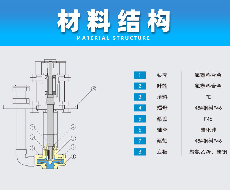 氟塑料液下泵材料结构