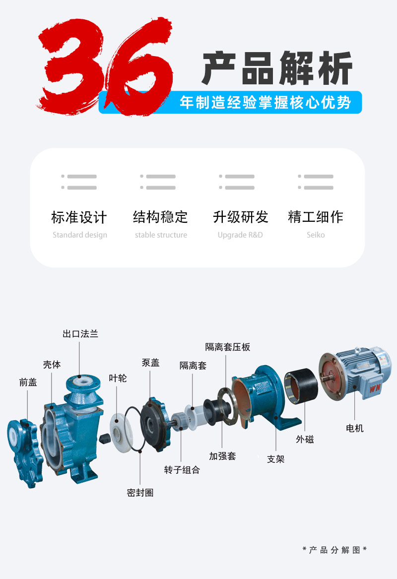 氟塑料自吸磁力泵构造