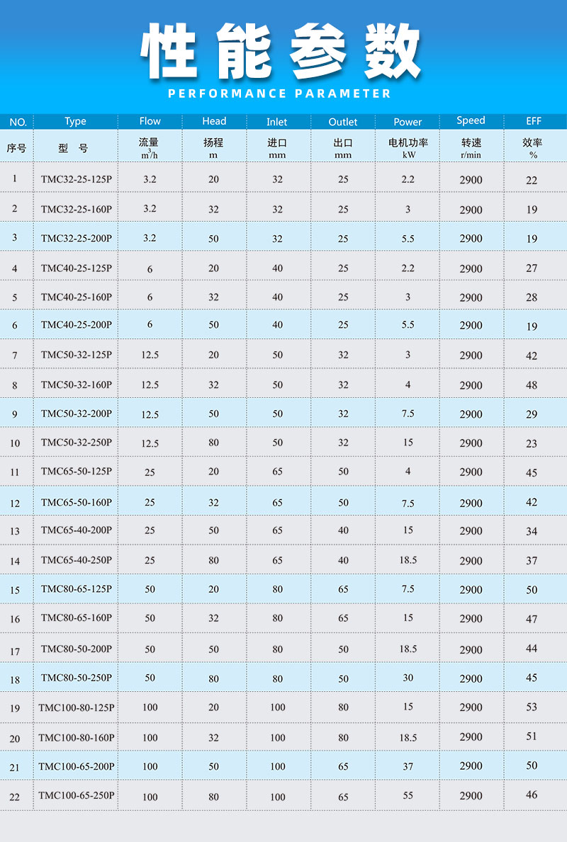不锈钢磁力泵性能参数