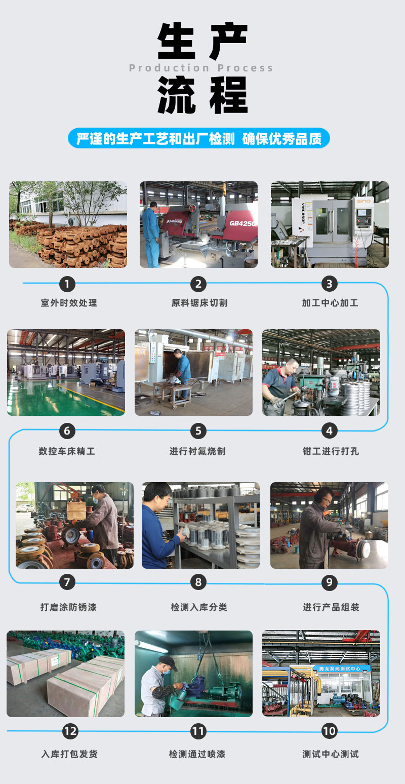 氟塑料液下泵生产流程