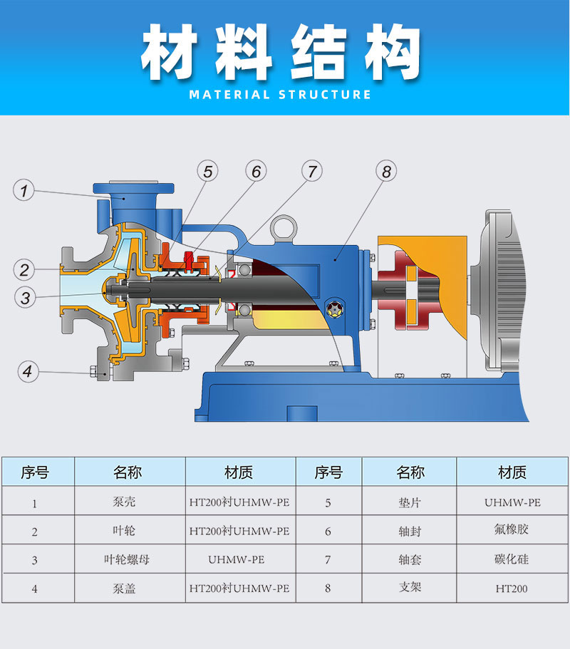 砂浆泵材料结构