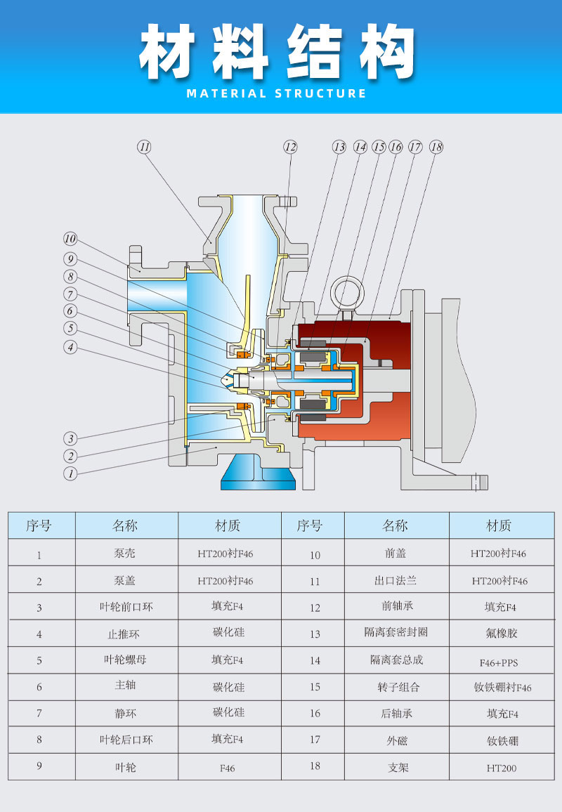 氟塑料自吸磁力泵机构