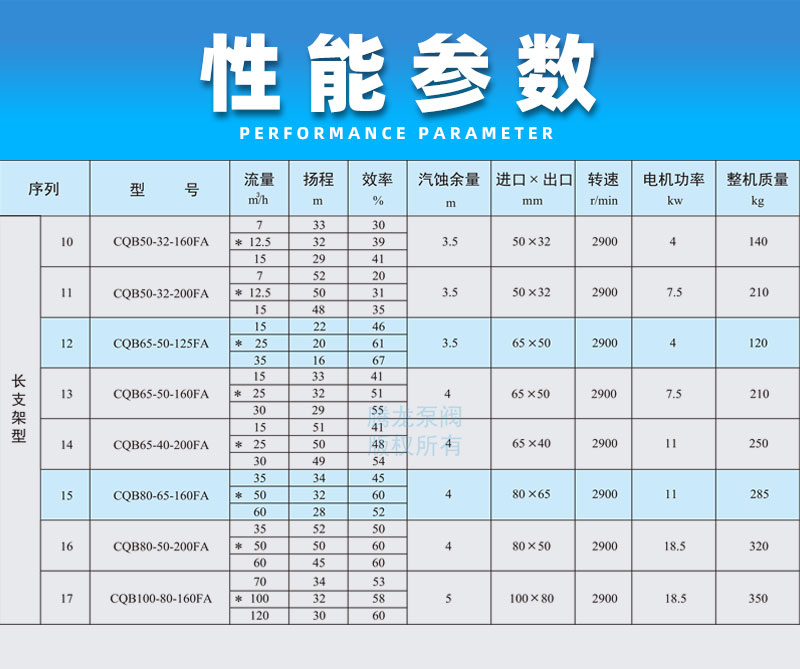 氟塑料磁力泵性能参数