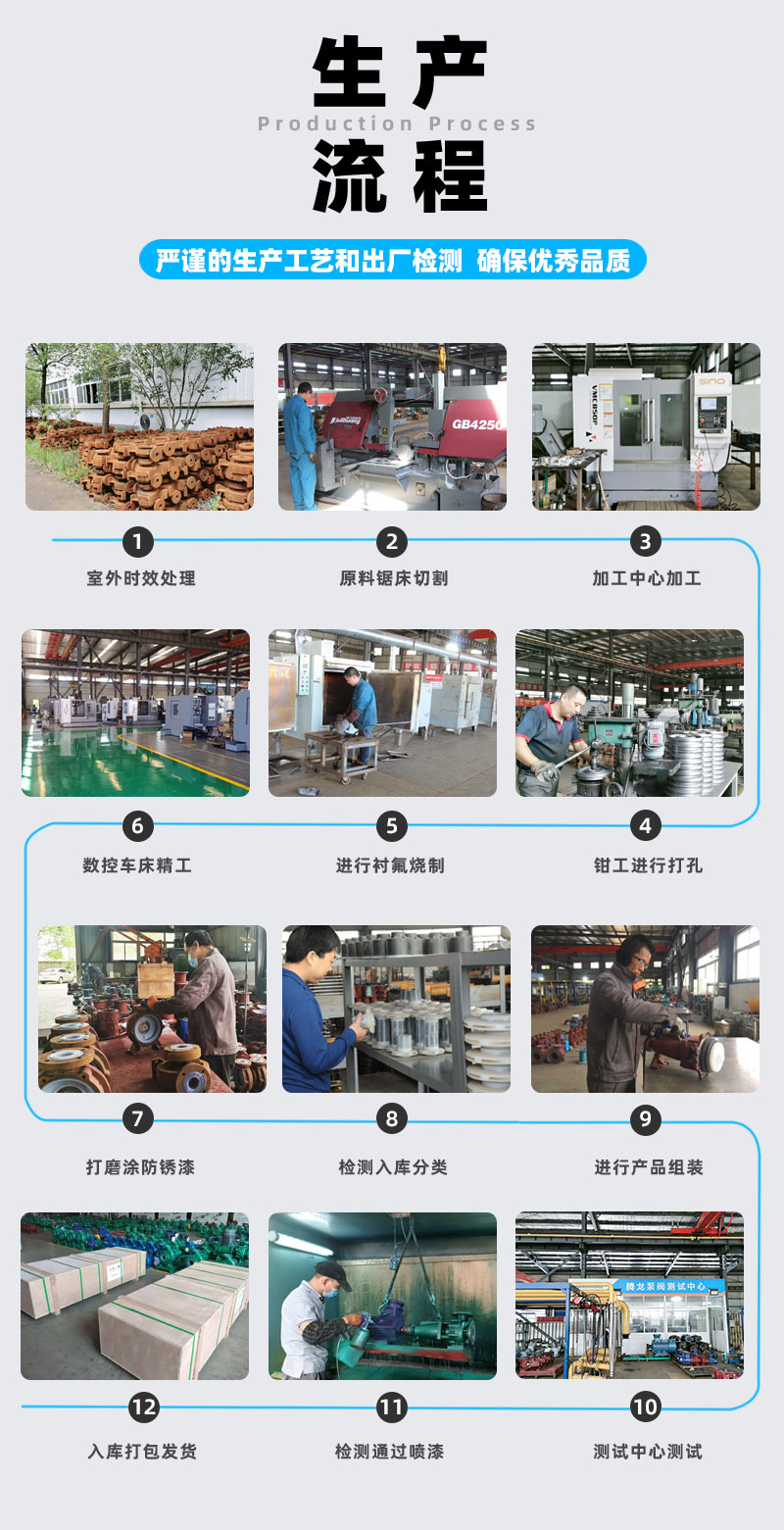 高温不锈钢磁力泵生产流程