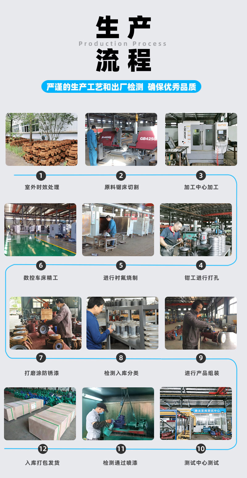 氟塑料管道泵生产流程