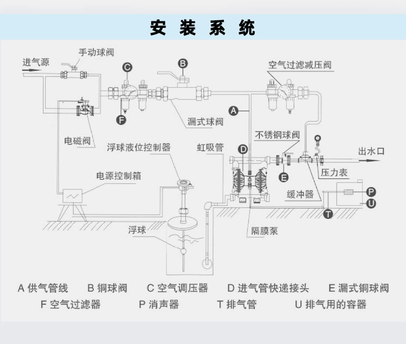 气动隔膜泵安装