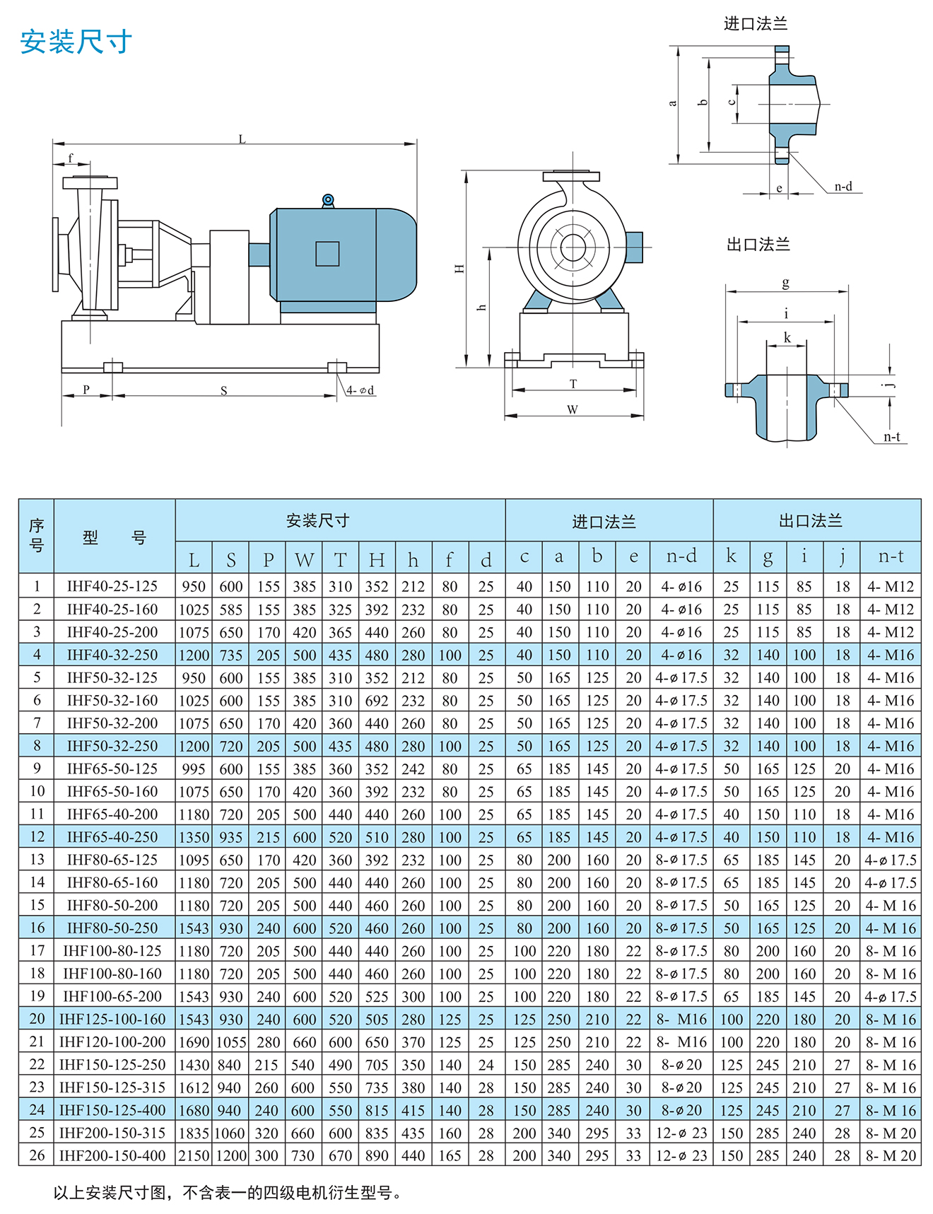 IHF衬氟离心泵