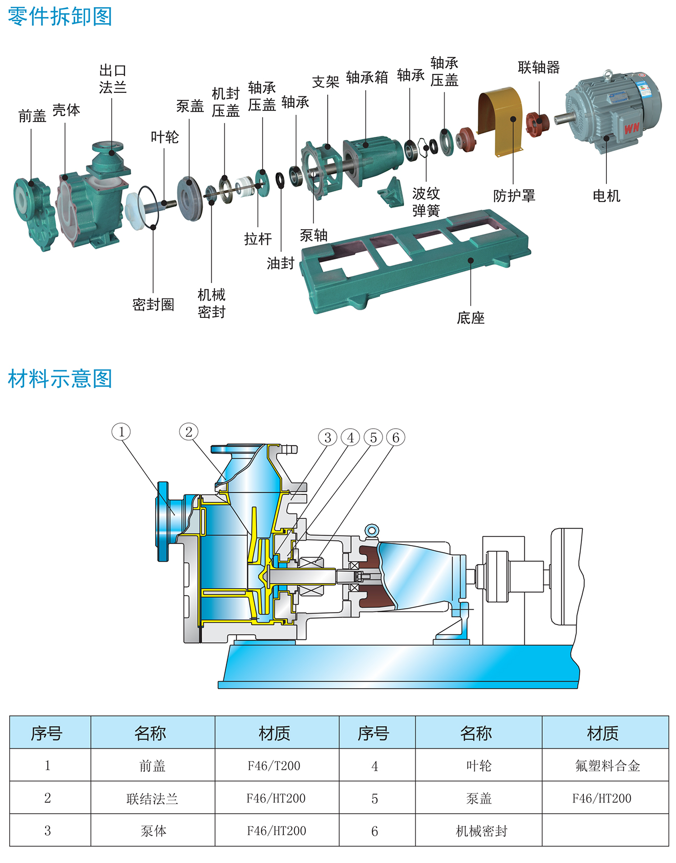 fzb氟塑料自吸泵