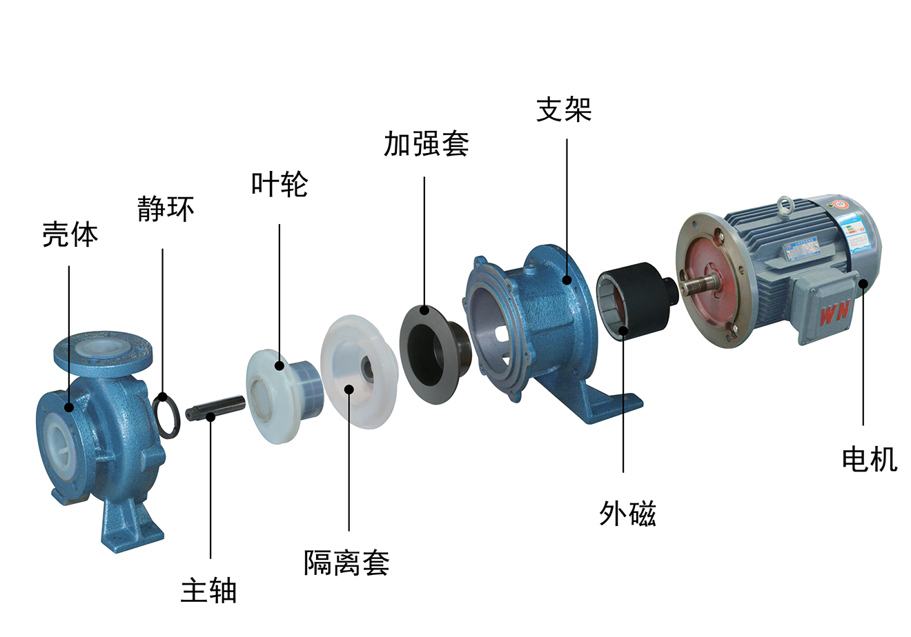 TMF 氟塑料磁力泵