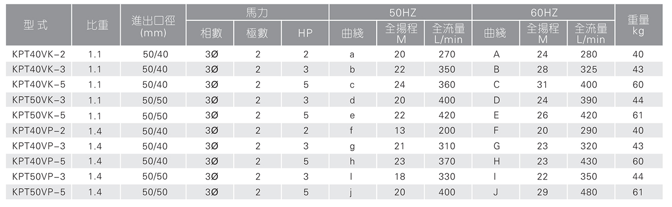 立式可空转耐酸碱泵耐高温
