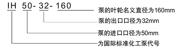 IH卧式不锈钢化工泵