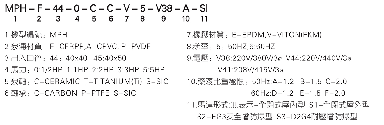 卧式无轴封磁力泵