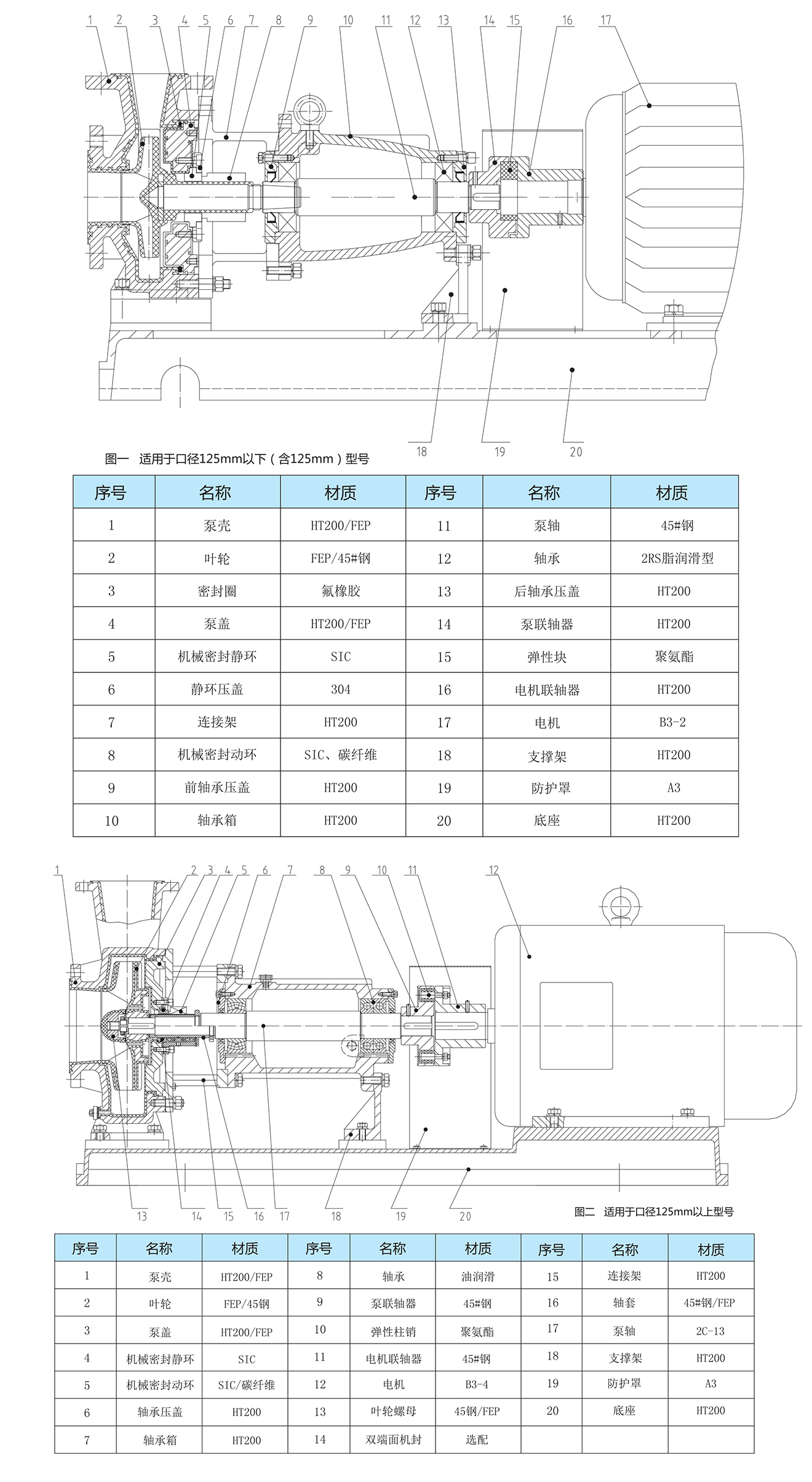 IHF衬氟离心泵