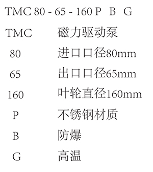 TMC不锈钢卧式磁力泵