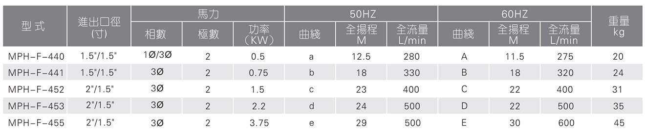 卧式无轴封磁力泵
