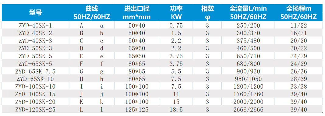 立式可空转槽外泵