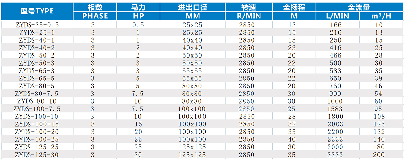 不锈钢立式槽内外泵
