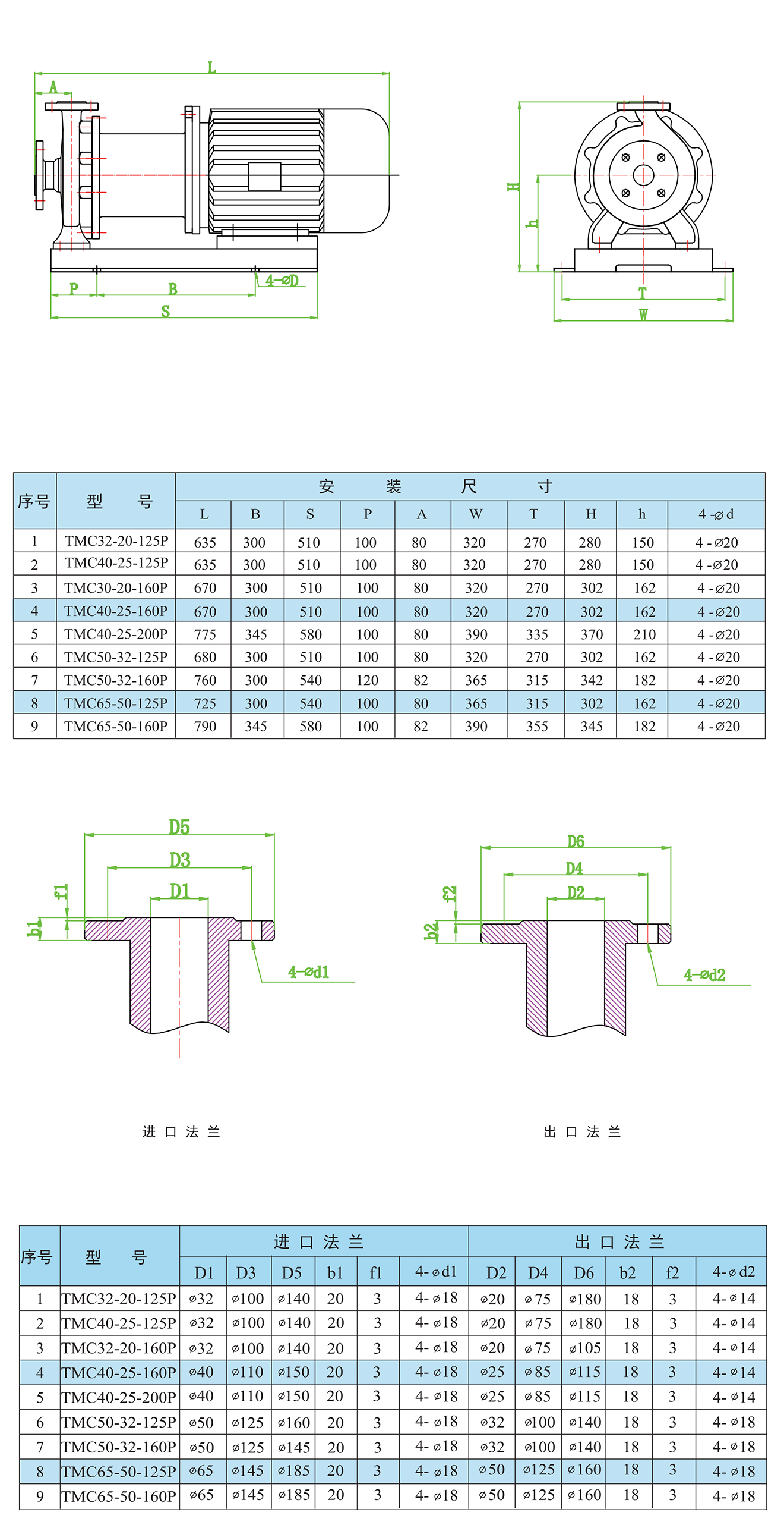TMC不锈钢卧式磁力泵