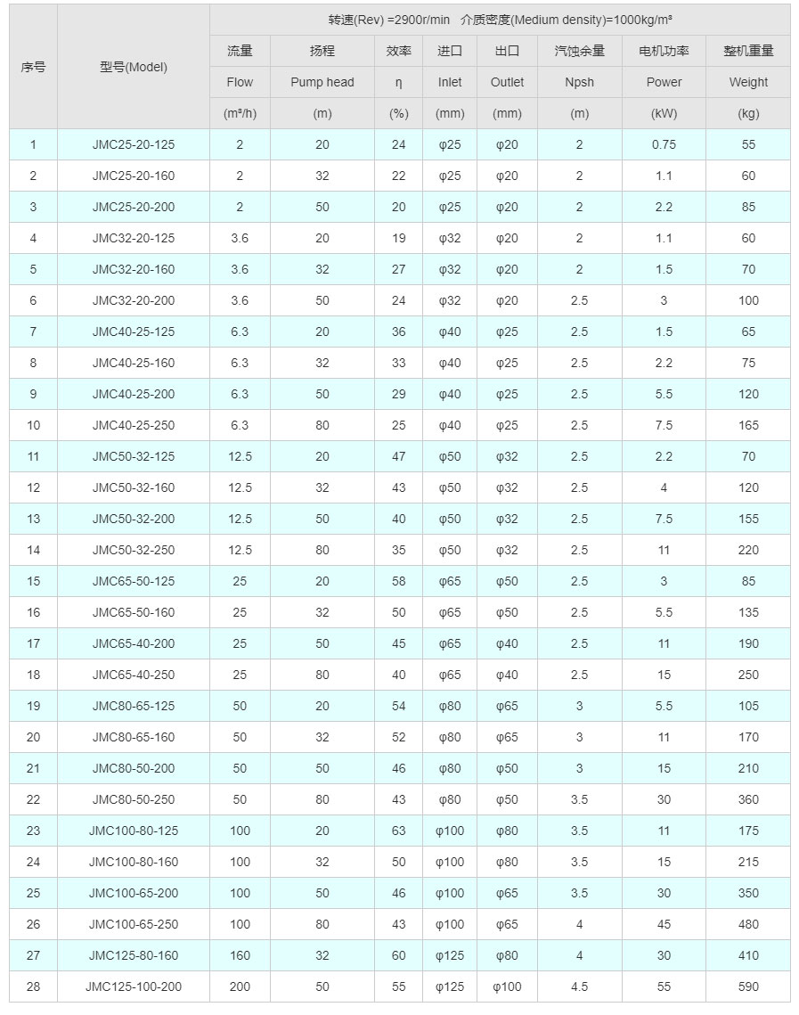 JMC不锈钢磁力泵