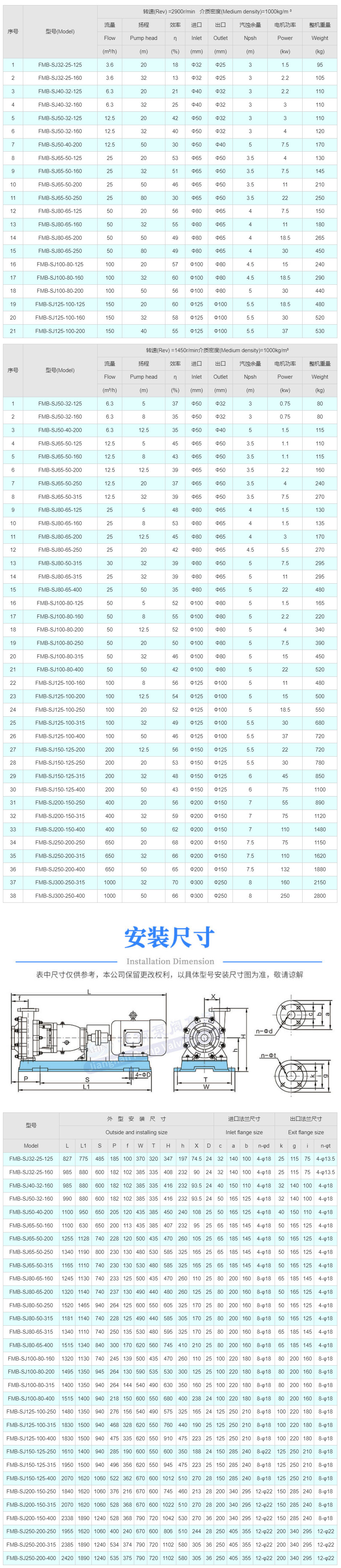 FMB-SJ耐腐蚀耐磨砂浆泵
