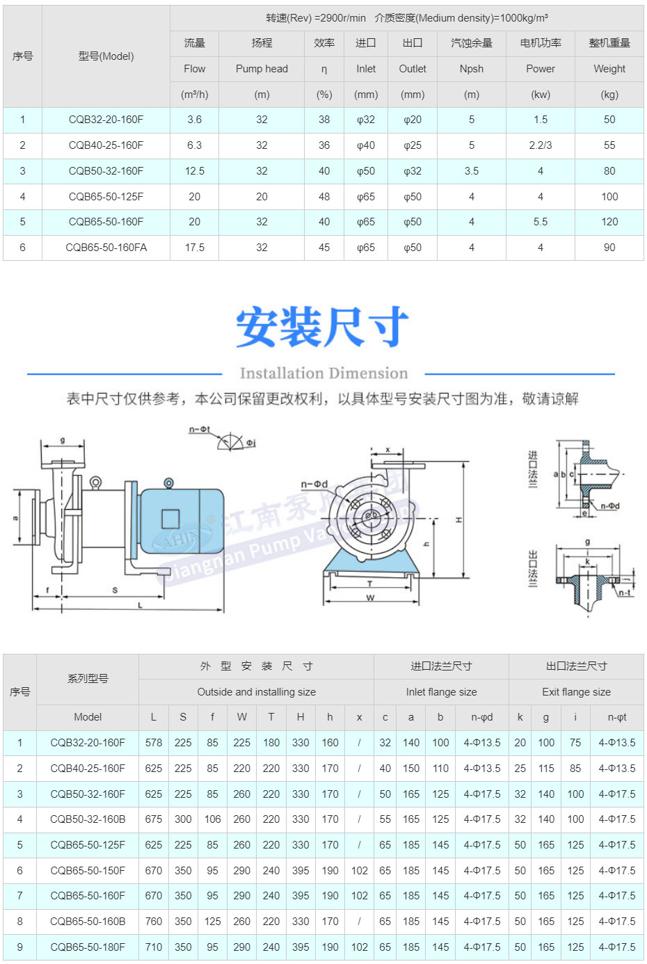 CQB小型氟塑料合金磁力泵