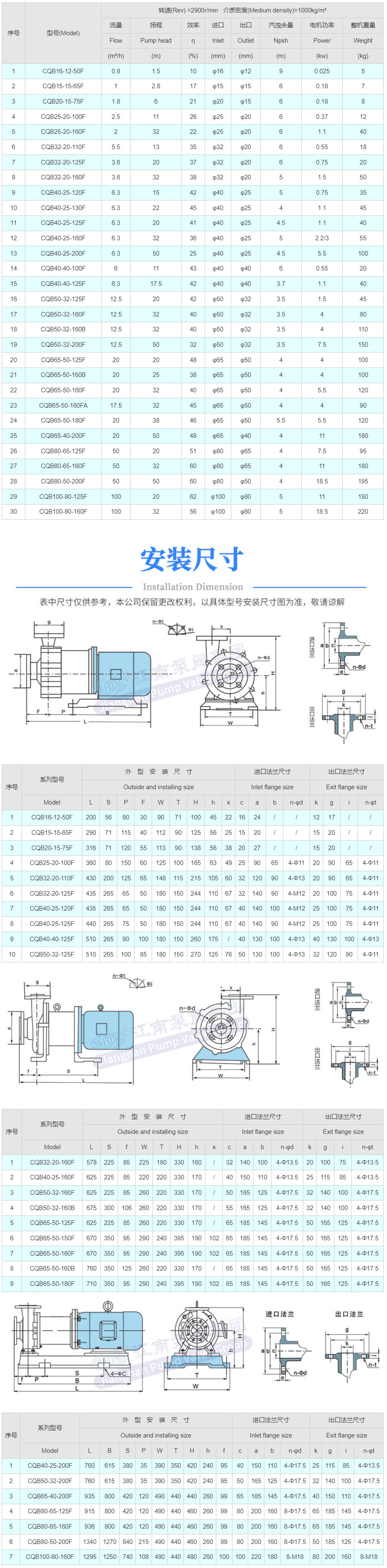 CQB型氟塑料合金磁力泵